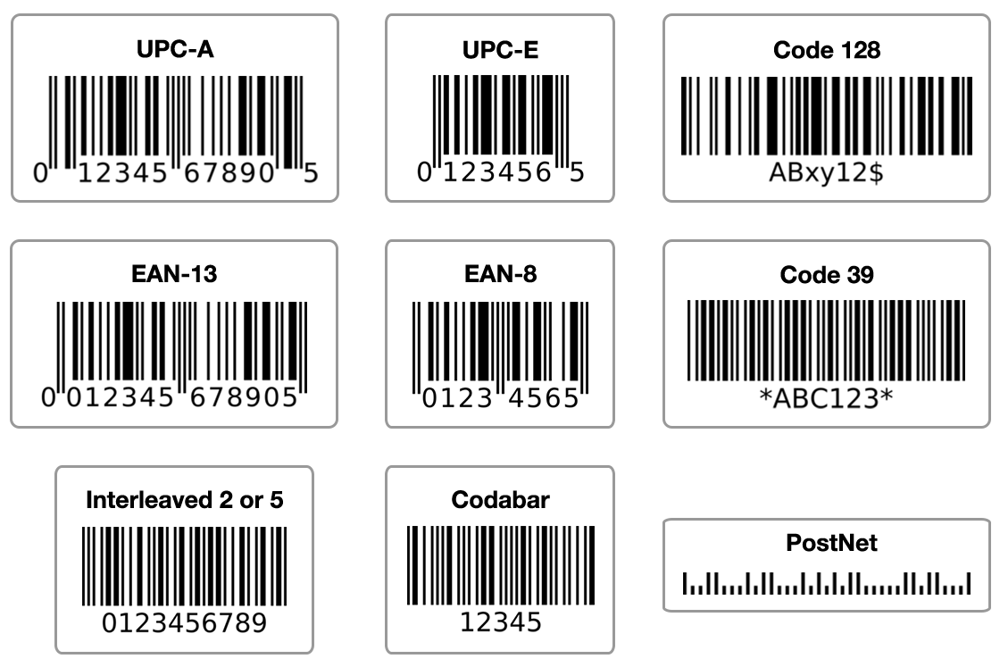 Comparison of popular barcodes