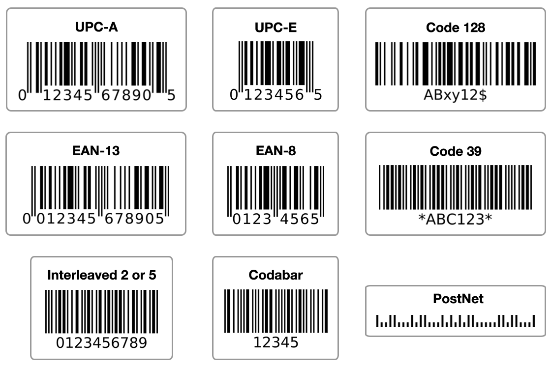 Comparison of popular barcodes