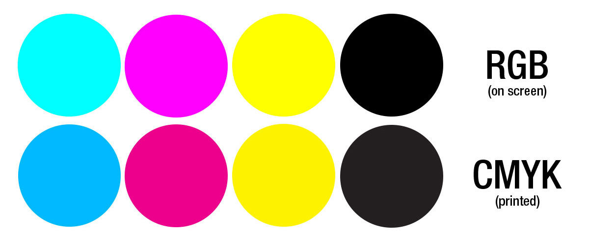 RGB colours when printed in CMYK