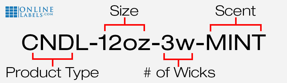 Breakdown of SKUs: how they're written and what their letters and numbers stand for